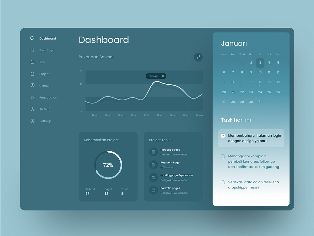 Productivity Dashboard by Ghani Pradita for Paperpillar on Dribbble
