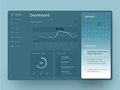 Productivity Dashboard app calendar cards chart dashboard gradient graph graphic icons muted retro stats task team to do web