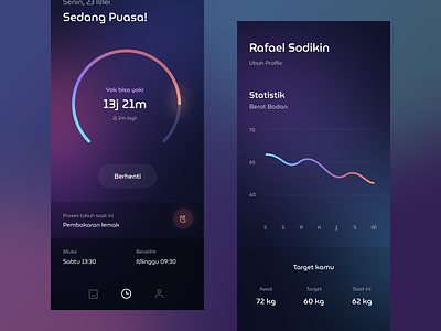 Intermittent Fasting Tracker App app cards chart dashboard fasting glass glassmorphism gradient graph health mobile stats treatment workout