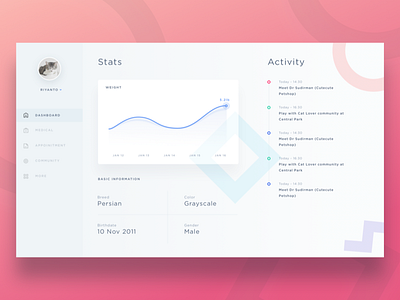 Pet Tracker Dashboard Concept