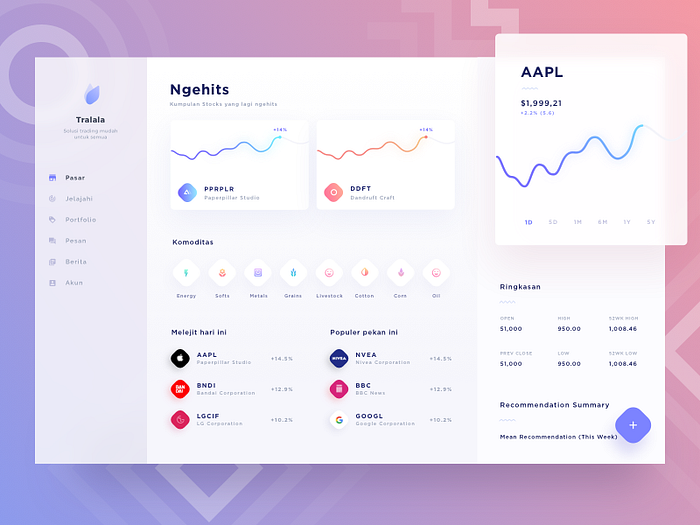 Stock App Dashboard by Ghani Pradita for Paperpillar on Dribbble