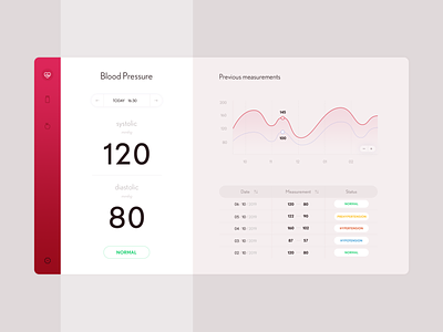 Blood pressure – web app concept blood blood pressure chart colorful dashboard dashboard app dashboard ui health photoshop ui user interface webdesign