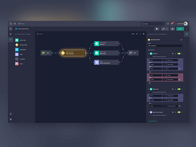 Automation and orchestration concept