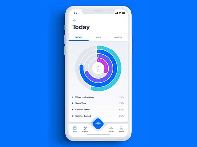 Health Scanner (Animated UI Concept) adobexd blood design glucose hadzhiev health health app health care healthcare healthcare app heart medical primedivision sevilaxiom strahil ui ux xd страхил хаджиев