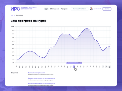 Student’s personal account — progress chart clean design design figma ui webdesign
