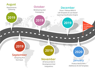 product roadmap