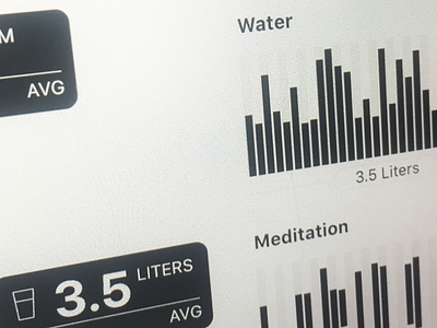 Vitals Charts