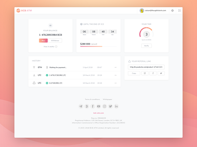 Invest Panel dashboard