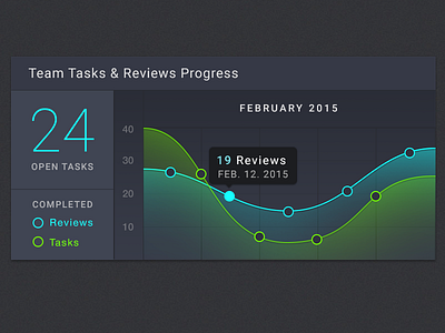 Tasks & Reviews chart dashboard data digital graph line graph numbers reviews tasks tooltip