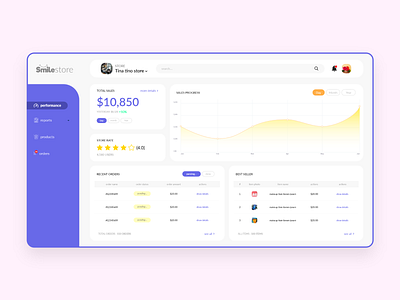 e commerce dashboard animation app art clean dashboad design ecommerce flat ui ux web