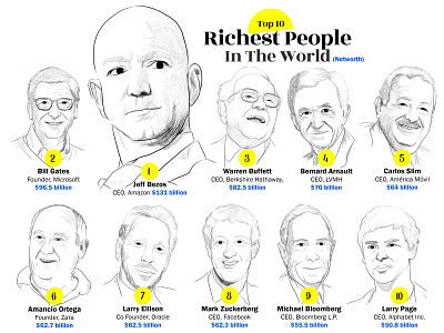 Top 10 Richest People In The World illustration portrait rich