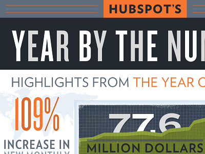 Year By The Numbers analytics draft hubspot knockout numbers verlag year in review
