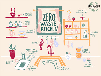 Zero Waste Kitchen art design draw drawing environment art illustration interior kitchen low waste procreate procreateapp reusable socialmedia