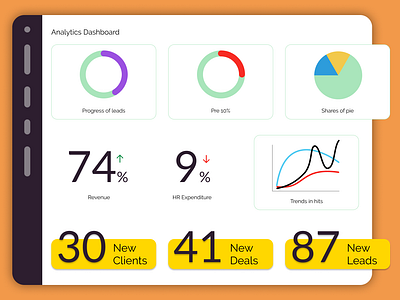 Dashboard UI charts display figma figmadesign ui web