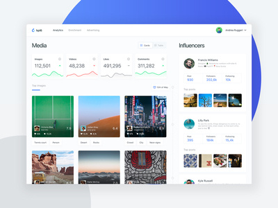 Social listening - Dashboard