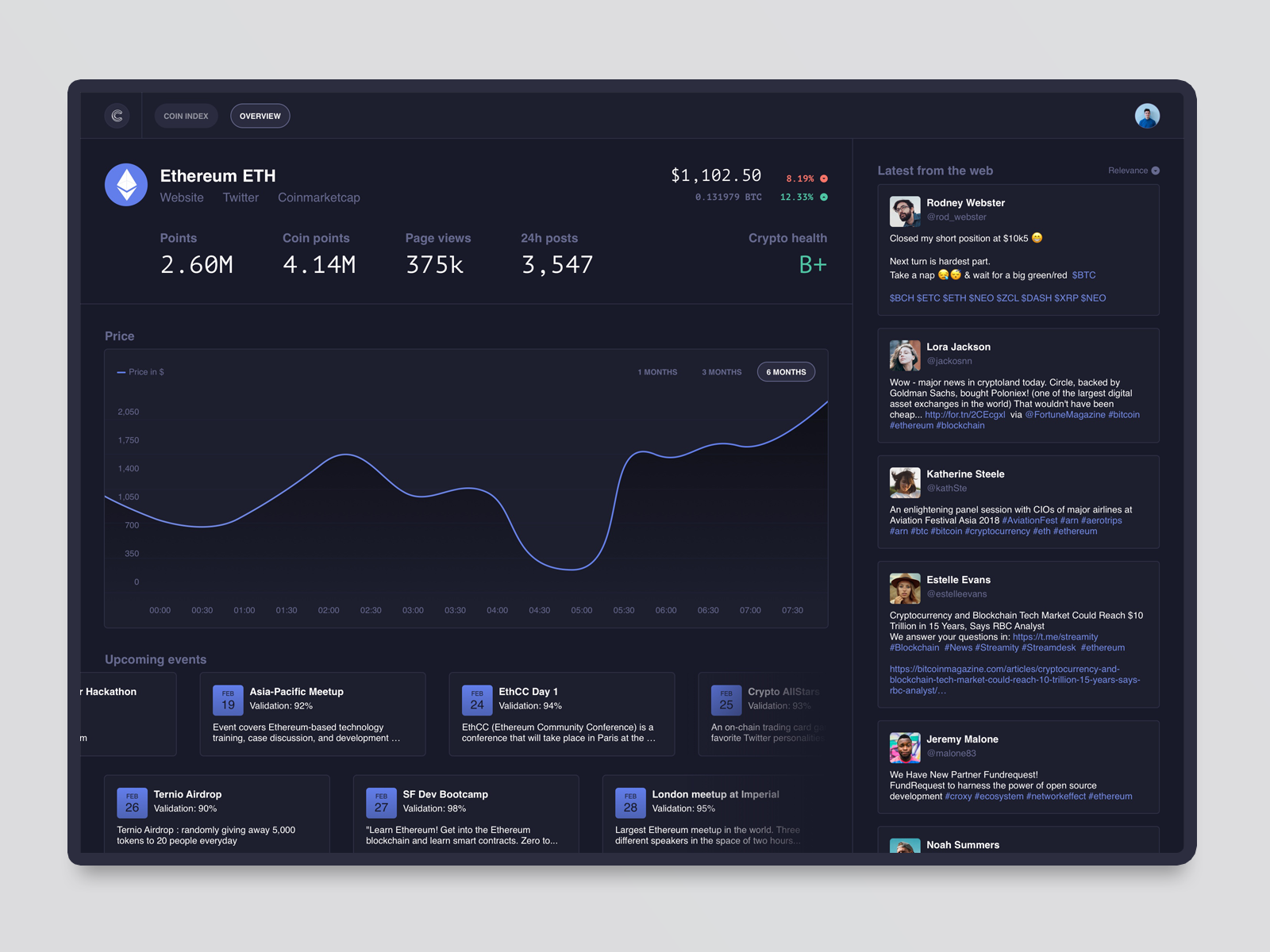 best crypto dashboards