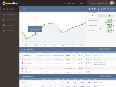 Mouseflow redesign analytics app mouse reporting track tracking web
