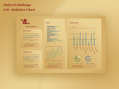 Daily UI 18   Analytics Chart