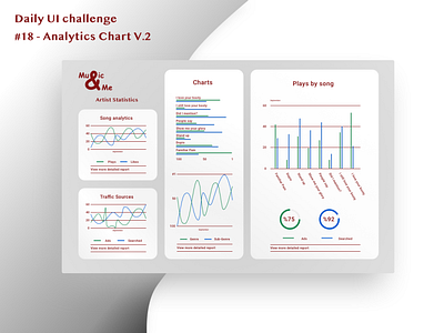 Daily UI 18 Analytics Chart V 2 dailyui design design process problem solving ui