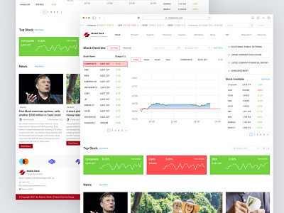 Invest with Knowledge with Market Stock | Homepage design homepage invest product design trading ui uiux web design