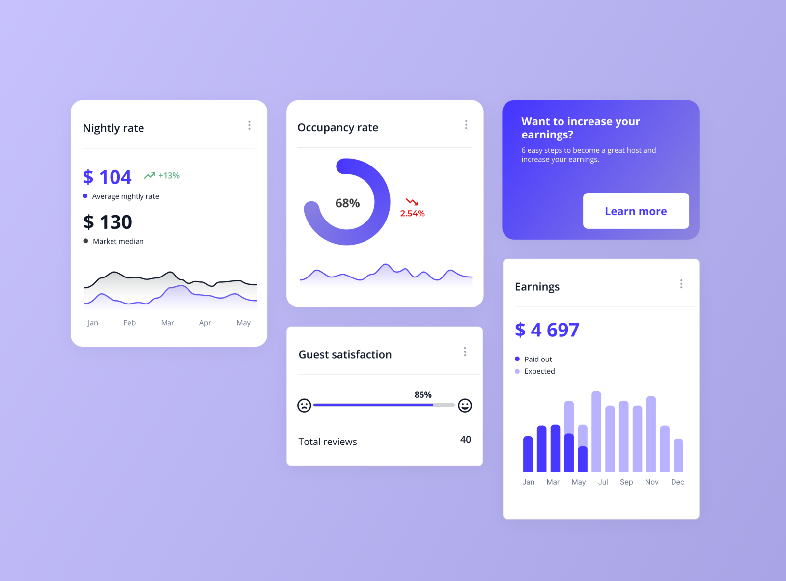 Daily UI #17 - Analytics chart by Stephanie Weaver on Dribbble