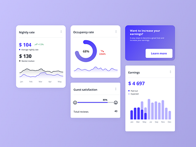 Daily UI #17 - Analytics chart