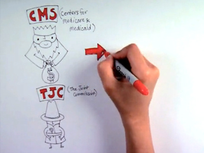 Annual Medstar Health Initiative - video scribe screenshot cartoon drawing sketching video scribe