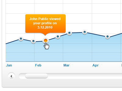 Profile Analytics analytics resumesponge rs