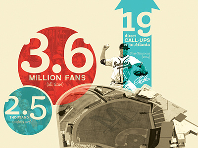 by the numbers baseball braves infographic milb mississippi mlb sports sports design