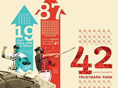 by the numbers baseball braves infographic mbraves milb mlb sports design