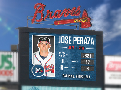 Scoreboard concept atlanta baseball braves design league milb minor mississippi mlb scoreboard sports sports design