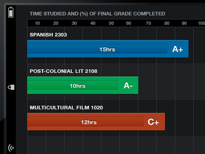 StudyTracker