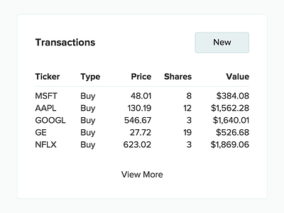 Transactions buy portfolio purchase sell stocks table transactions