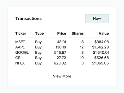 Transactions