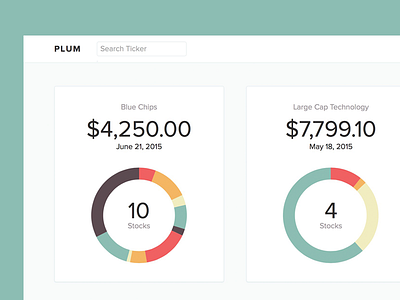 Plum - Portfolios charts company money portfolios shares simulator stocks tracker