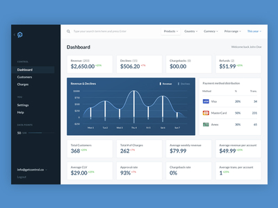 Dashboard Concept app concept dash dashboard design ui ux web