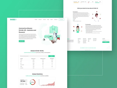 Rareiio Covid-19 Page Design branding clean covid 19 custom web design design illustration landing page statistics typorgraphy ui ux web website