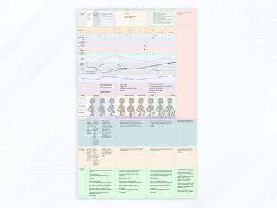 User Journey Map for the App app application apps cjm figma ui ui design uiux ujm ux ux design ux research uxuui