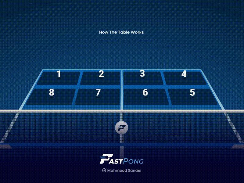 Table Interactions in FastPong Application