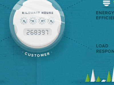 Meter Illustration customer energy green illustration meter texture