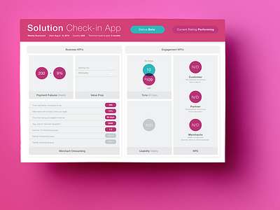 Scorecard App Concept concept dashboard flat design mobile design scorecard ui visual design