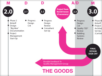 Communication Design