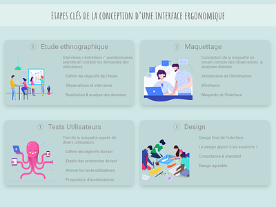 Etapes clés interface ergonomique