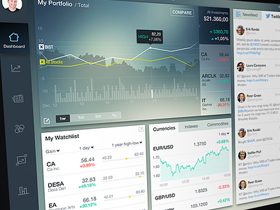 Dashboard Screen app card dashboard finance graph investment ios ipad money news portfolio stock