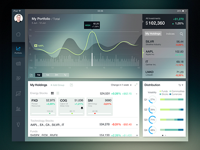 Portfolio Screen app card dasboard finance graph ios ipad portfolio stock