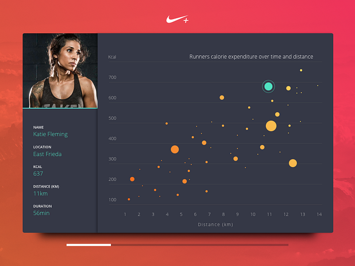 Bubble Chart by Paul Hershey on Dribbble