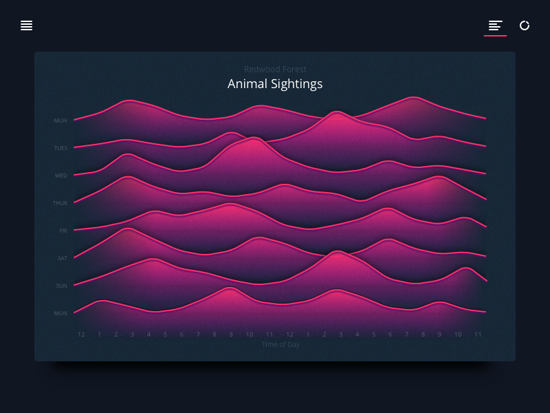 Stacked Area Chart by Paul Hershey on Dribbble