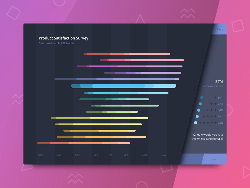 Bar Chart By Paul Hershey On Dribbble