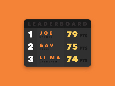 Leaderboard - Daily Ui 019