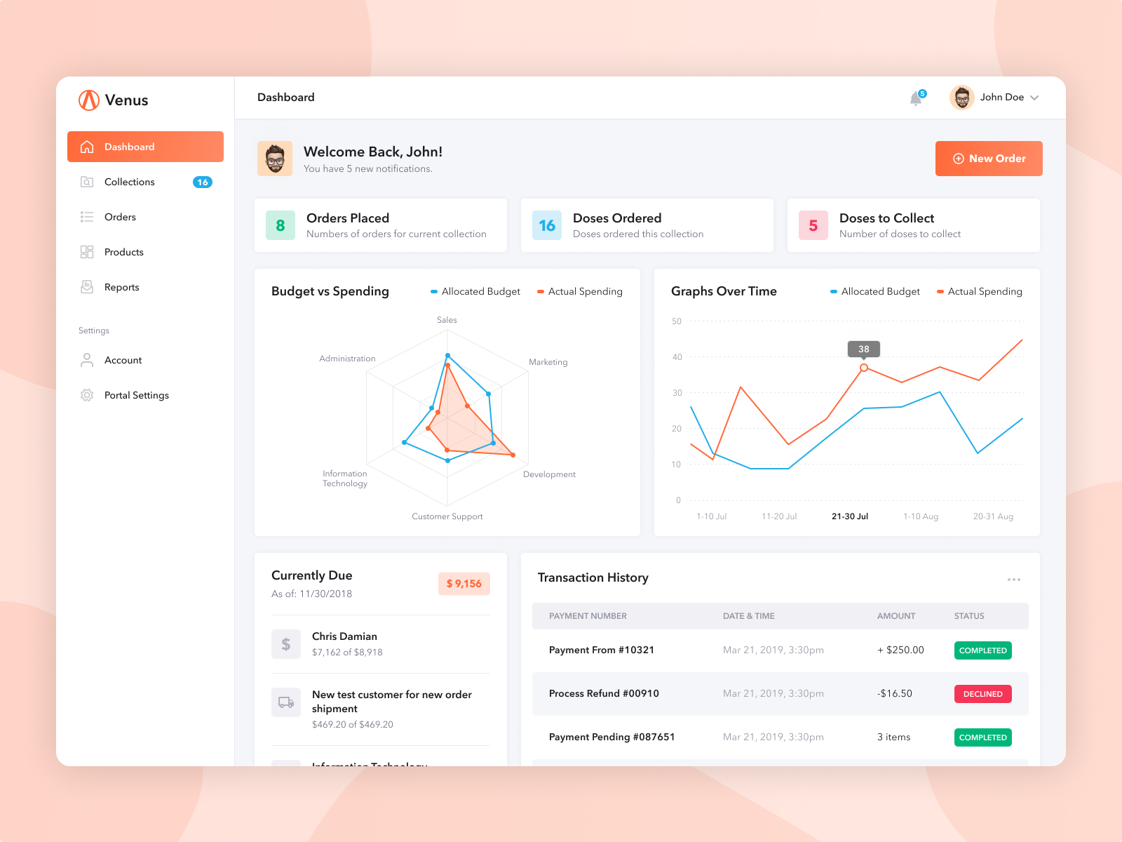 Venus - Collection Platform Dashboard by Alexandr Baidetki for Mishto ...